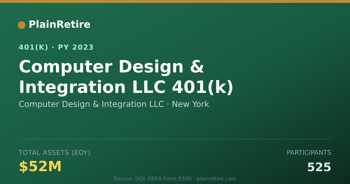 Shareable card for Computer Design & Integration LLC 401(k) Plan (2023)