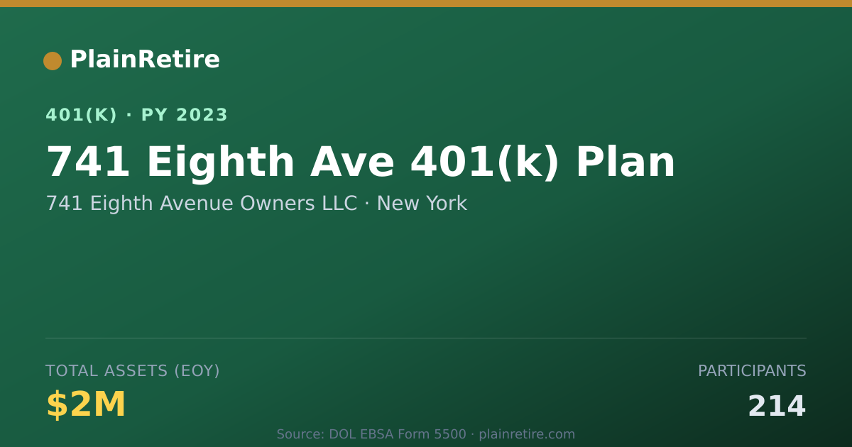 Shareable card for 741 Eighth Avenue Owners LLC 401(k) Plan (2023)