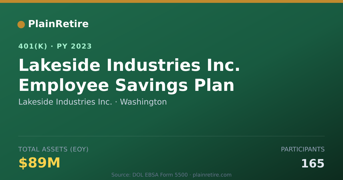 Shareable card for Lakeside Industries Inc. 401(k) Plan (2023)