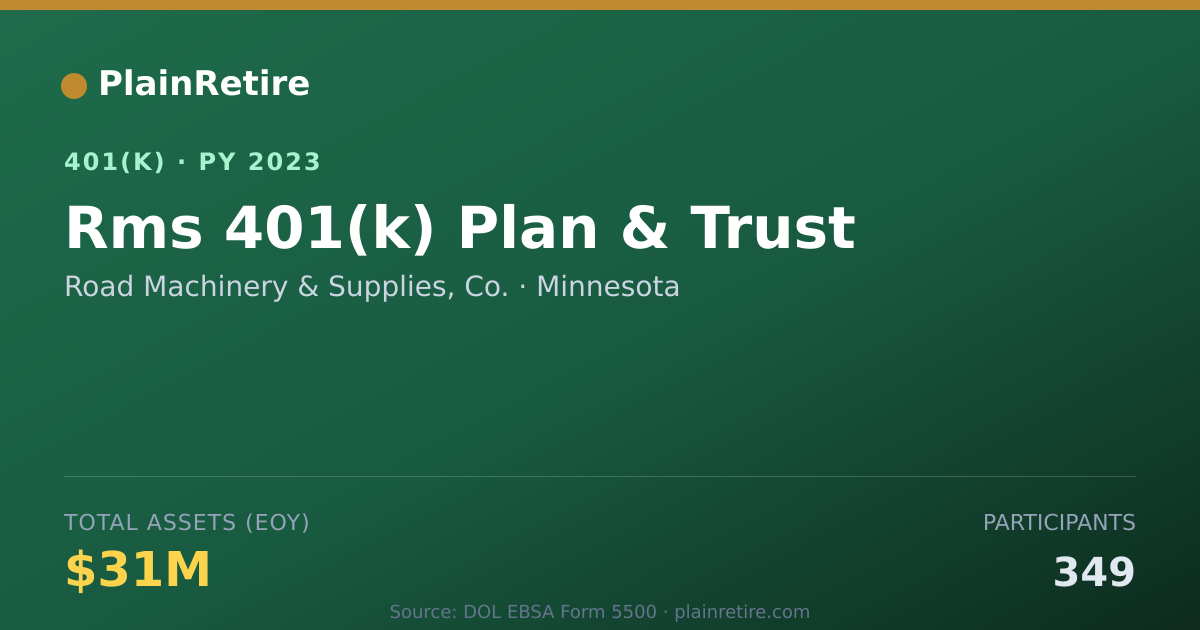 Shareable card for Road Machinery & Supplies, Co. 401(k) Plan (2023)