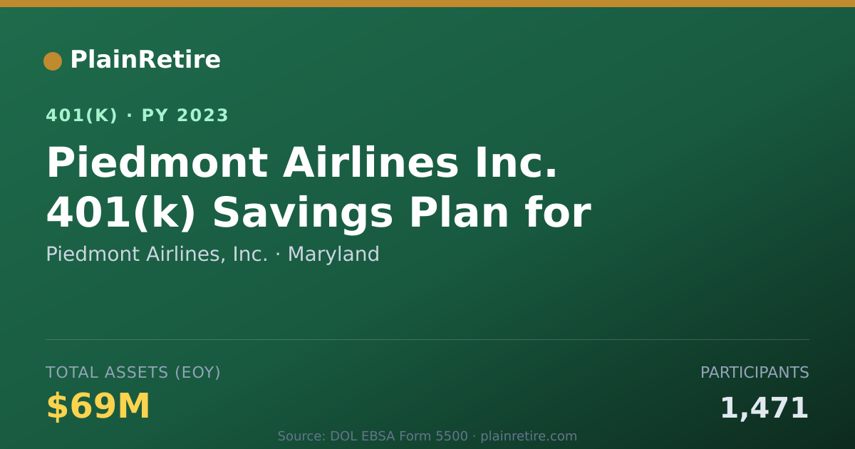 Shareable card for Piedmont Airlines, Inc. 401(k) Plan (2023)