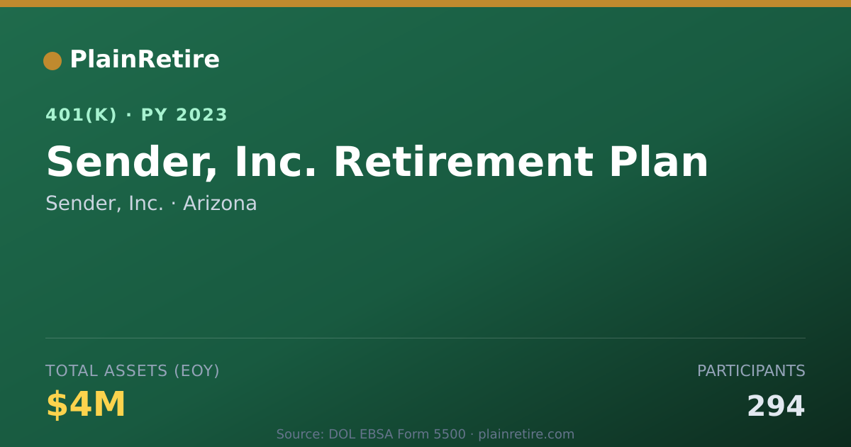 Shareable card for Sender, Inc. 401(k) Plan (2023)