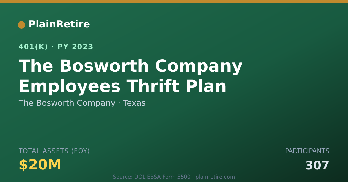 Shareable card for The Bosworth Company 401(k) Plan (2023)