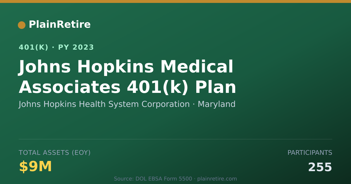 Shareable card for Johns Hopkins Health System Corporation 401(k) Plan (2023)