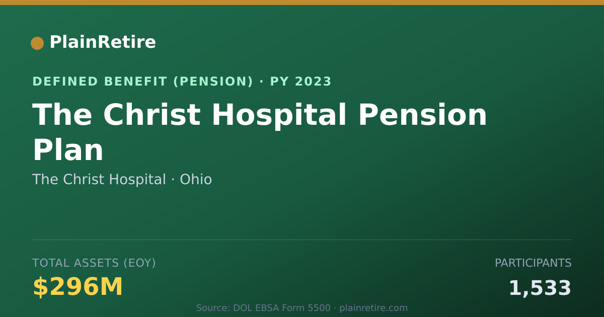 Shareable card for The Christ Hospital Pension Plan (2023)