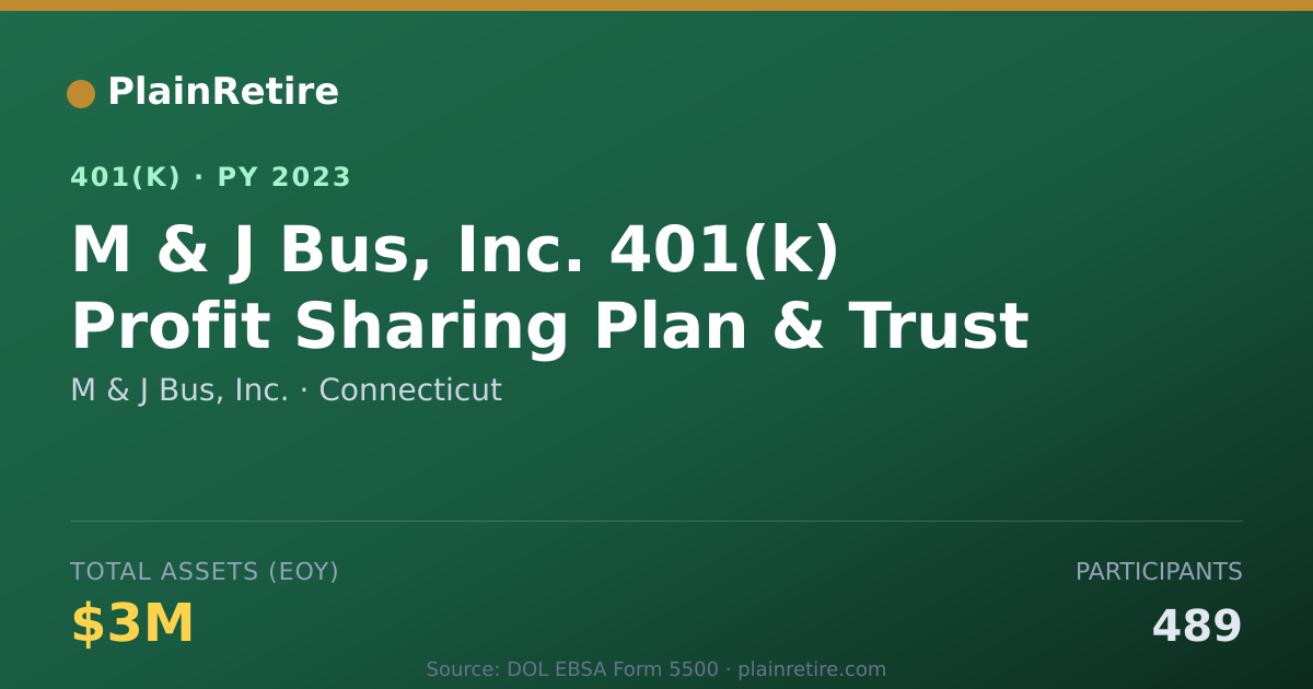 Shareable card for M & J Bus, Inc. 401(k) Plan (2023)