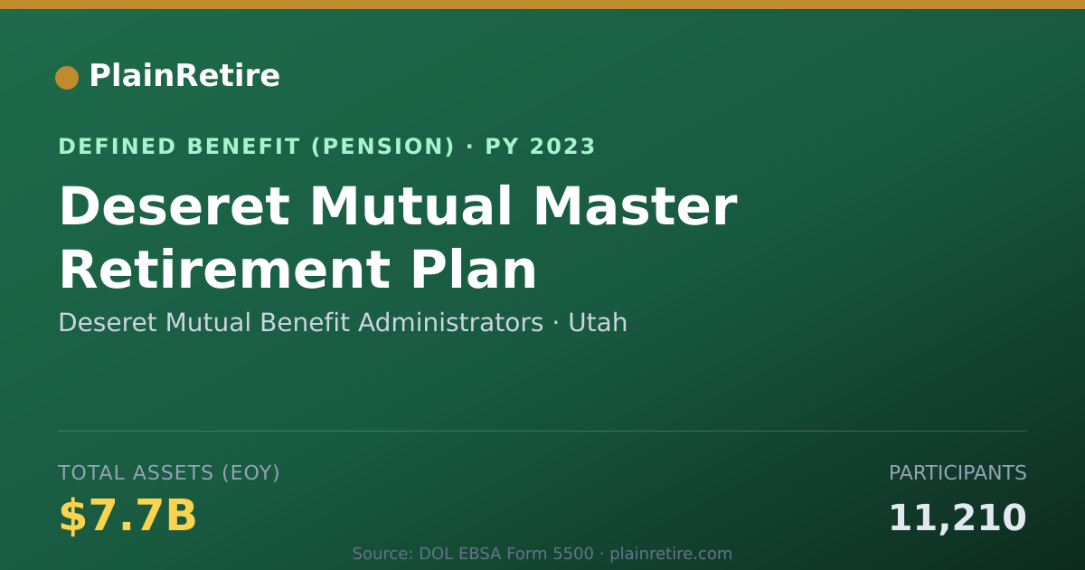 Shareable card for Deseret Mutual Benefit Administrators Pension Plan (2023)