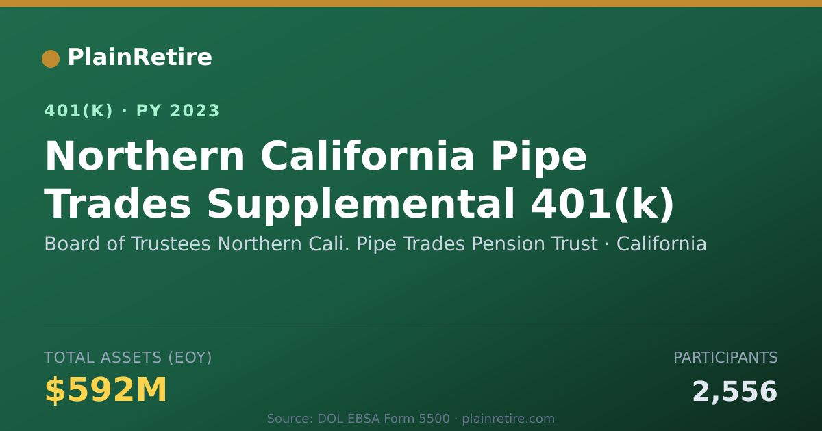Shareable card for Board of Trustees Northern Cali. Pipe Tra 401(k) Plan (2023)