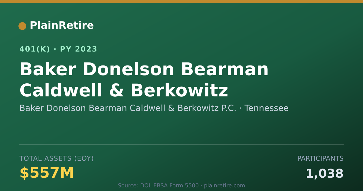 Shareable card for Baker Donelson Bearman Caldwell & Berkowi 401(k) Plan (2023)