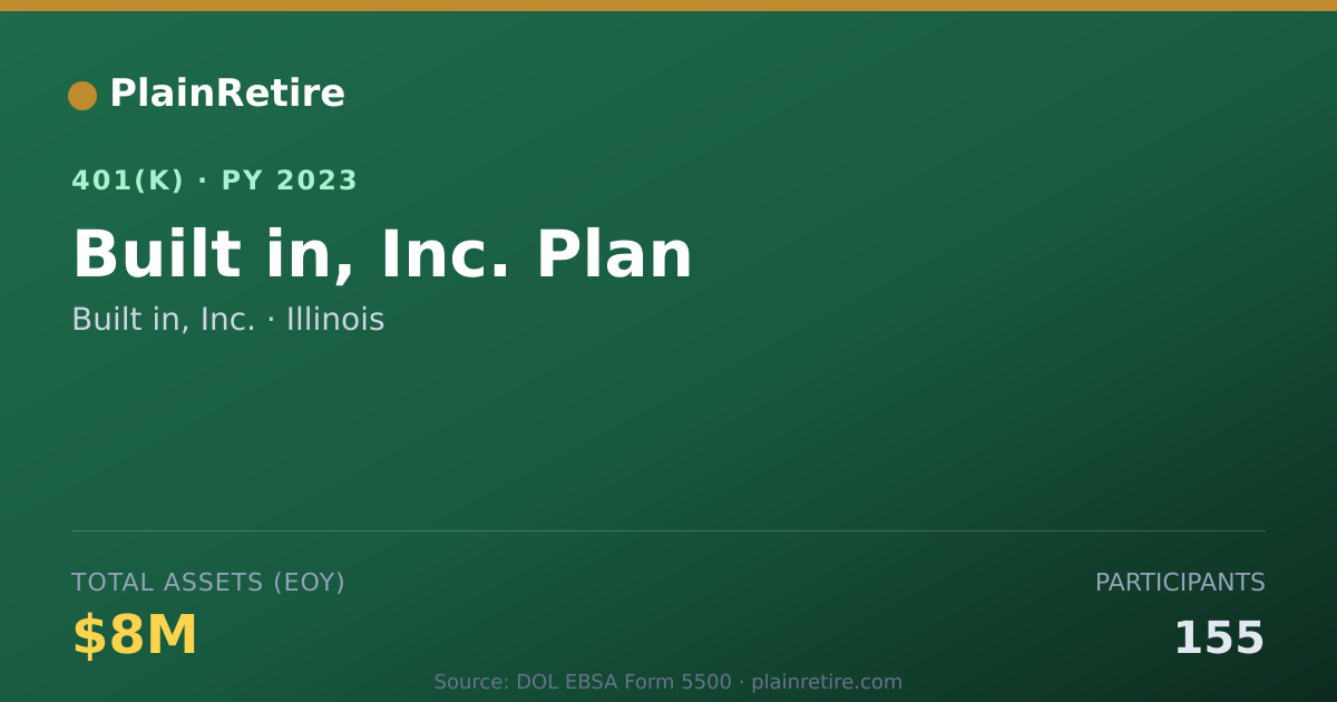 Shareable card for Built in, Inc. 401(k) Plan (2023)
