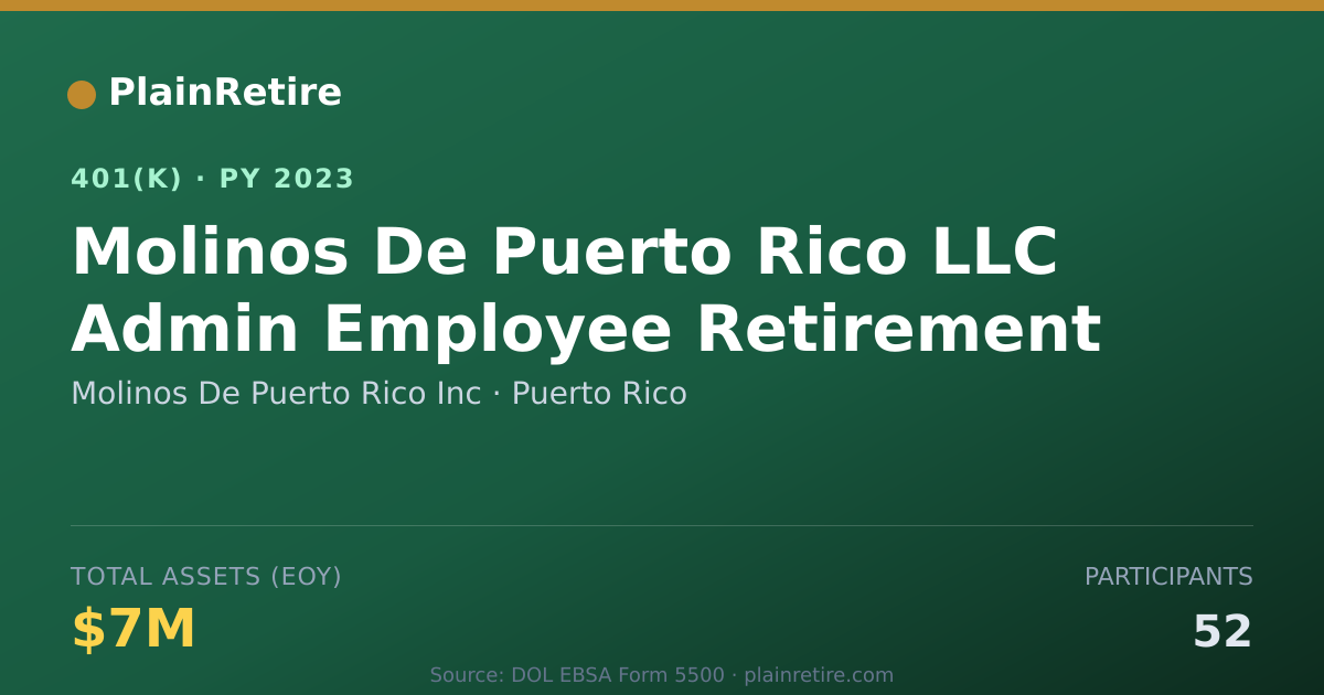Shareable card for Molinos De Puerto Rico Inc 401(k) Plan (2023)