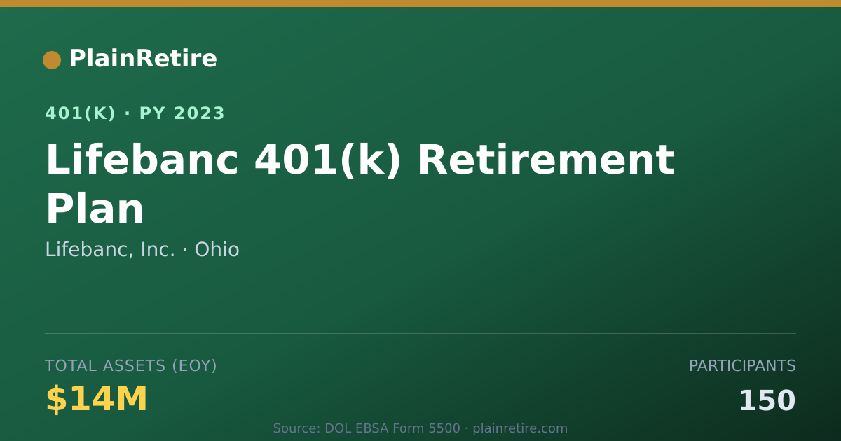 Shareable card for Lifebanc, Inc. 401(k) Plan (2023)