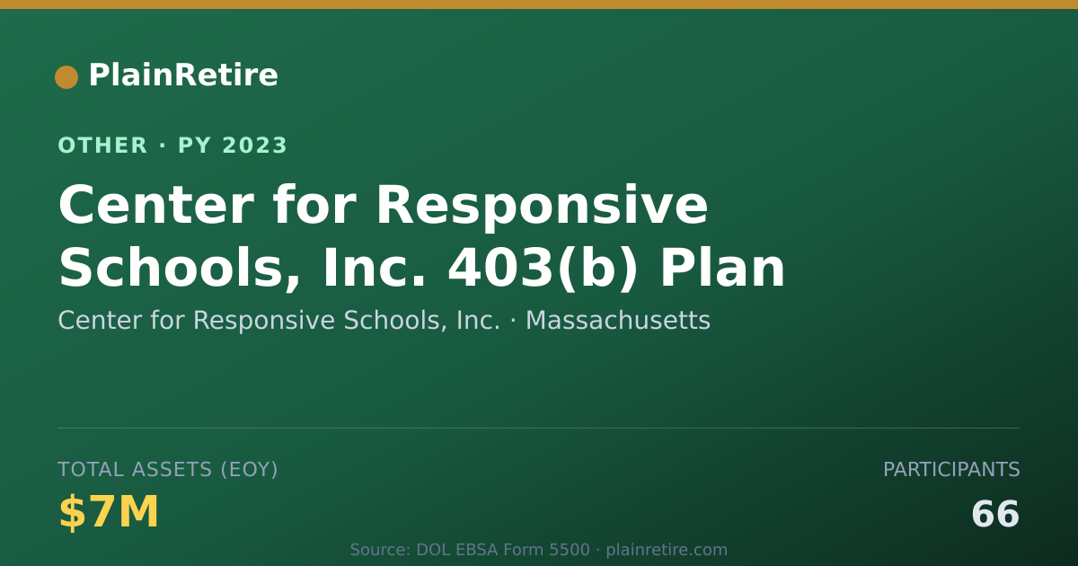 Shareable card for Center for Responsive Schools, Inc. Retirement Plan (2023)