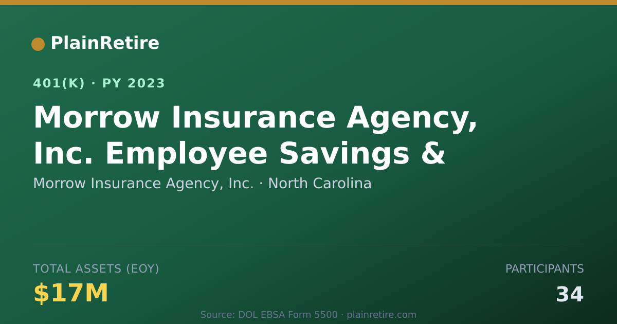 Shareable card for Morrow Insurance Agency, Inc. 401(k) Plan (2023)