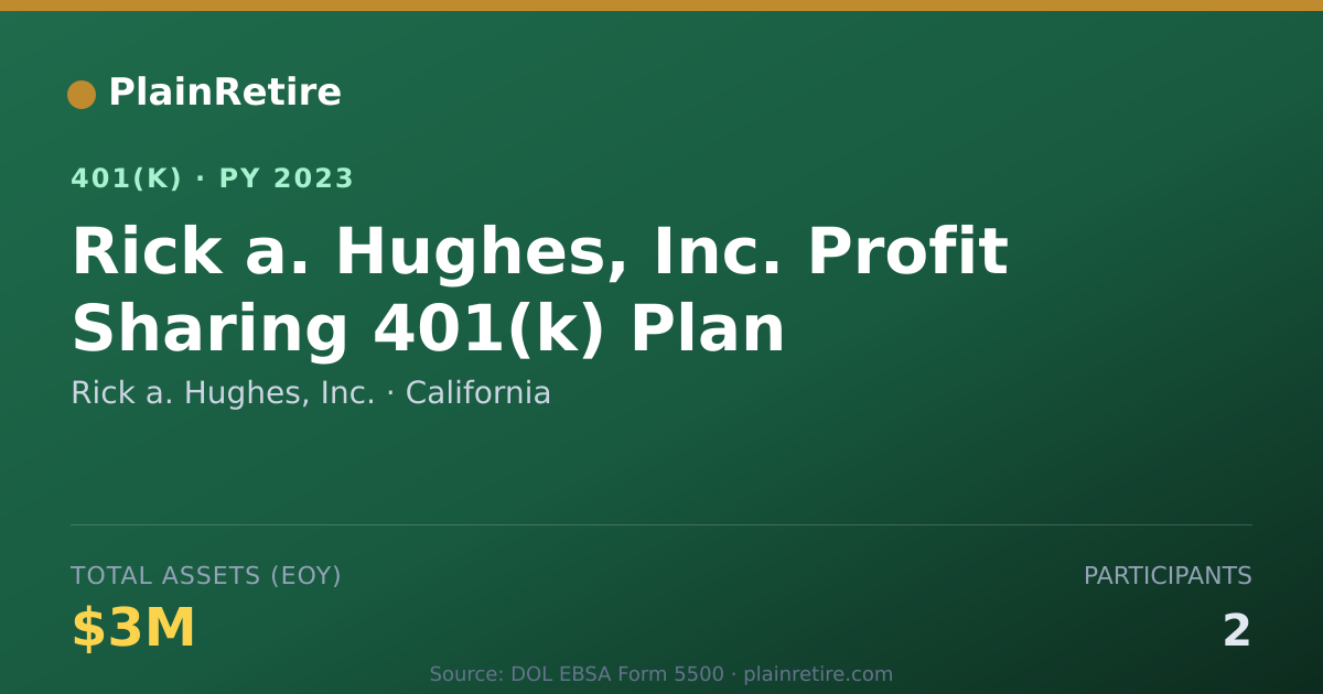 Shareable card for Rick a. Hughes, Inc. 401(k) Plan (2023)