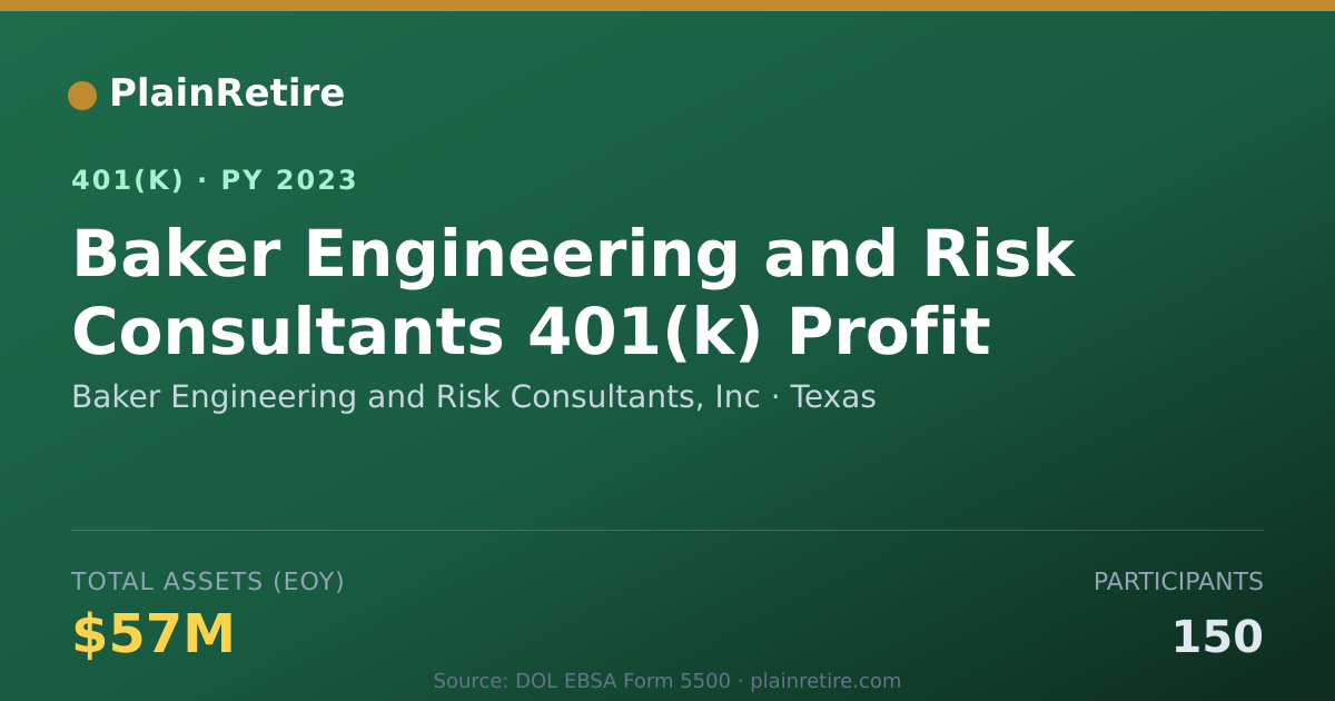 Shareable card for Baker Engineering and Risk Consultants, I 401(k) Plan (2023)