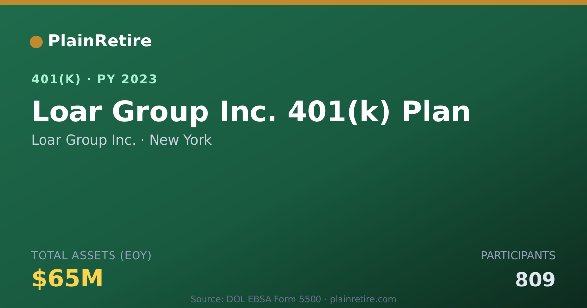 Shareable card for Loar Group Inc. 401(k) Plan (2023)