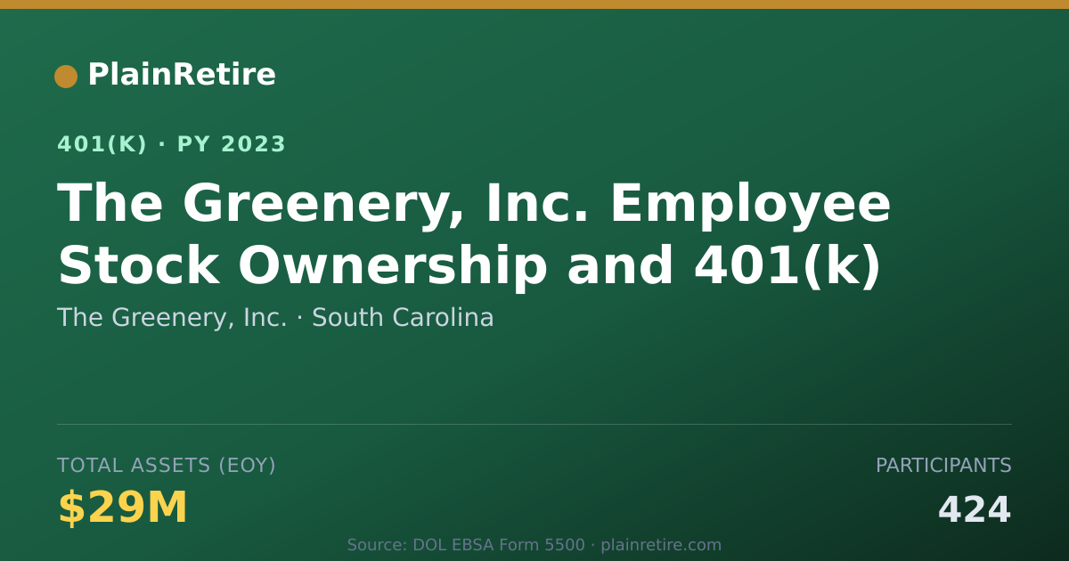 Shareable card for The Greenery, Inc. 401(k) Plan (2023)