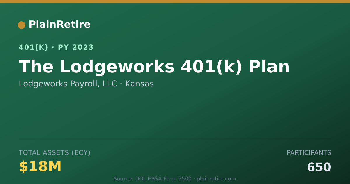 Shareable card for Lodgeworks Payroll, LLC 401(k) Plan (2023)