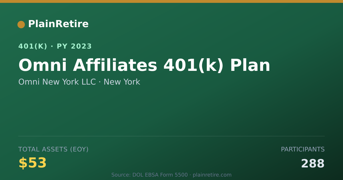Shareable card for Omni New York LLC 401(k) Plan (2023)