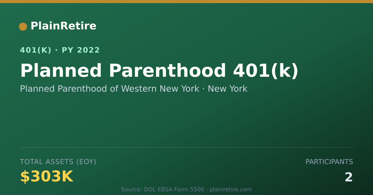Shareable card for Planned Parenthood of Western New York 401(k) Plan (2022)