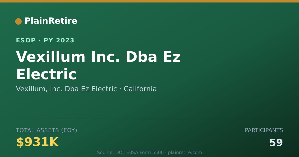 Shareable card for Vexillum, Inc. Dba Ez Electric ESOP (2023)