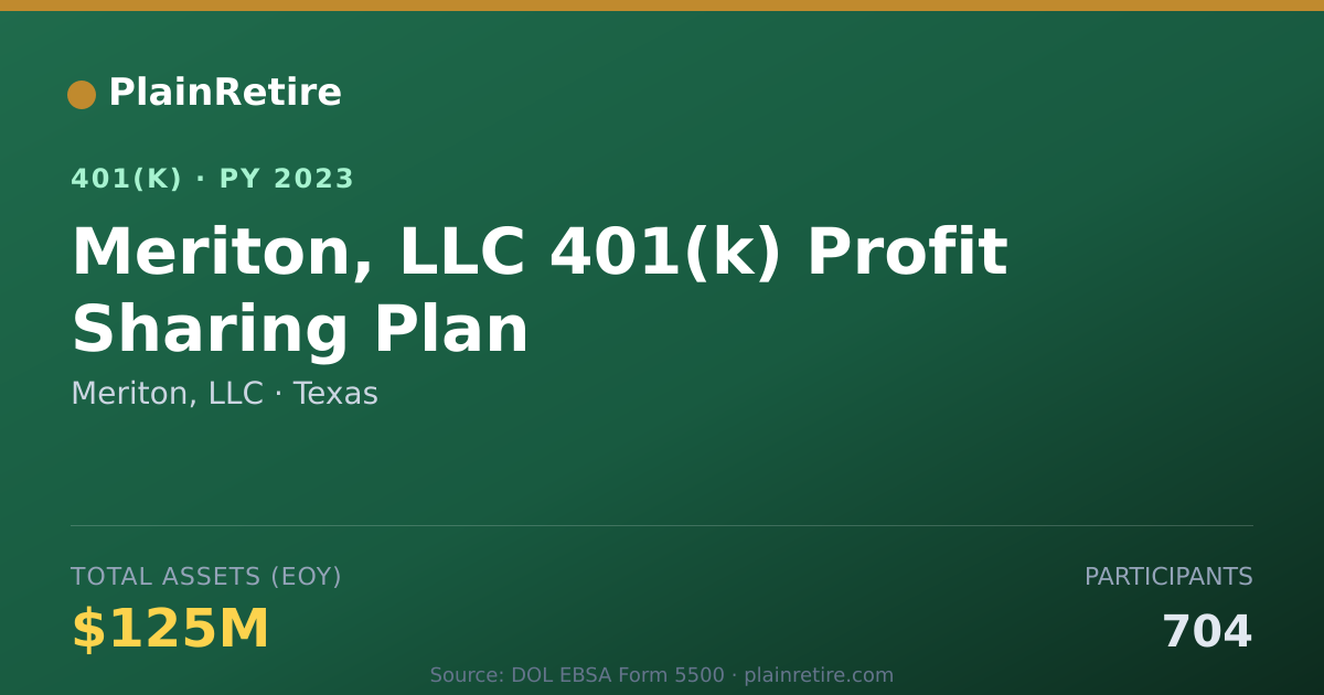 Shareable card for Meriton, LLC 401(k) Plan (2023)