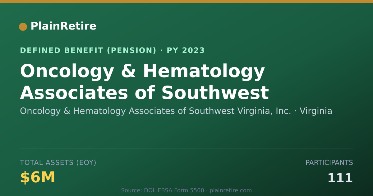 Shareable card for Oncology & Hematology Associates of Sout Pension Plan (2023)