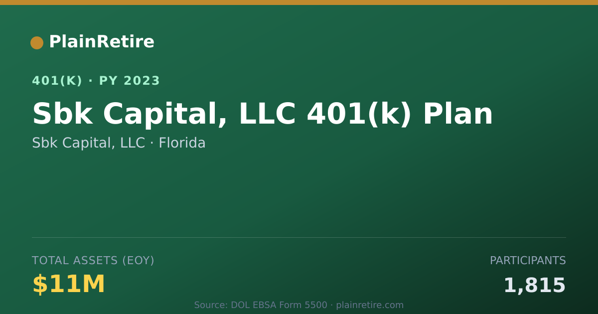 Shareable card for Sbk Capital, LLC 401(k) Plan (2023)