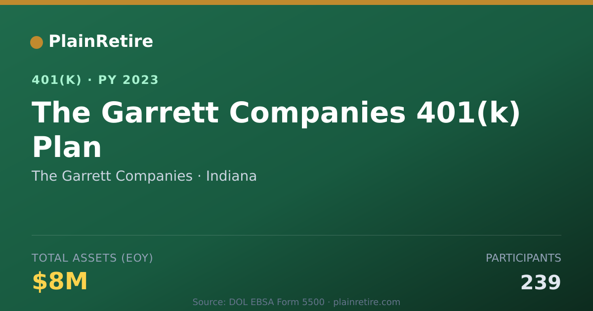 Shareable card for The Garrett Companies 401(k) Plan (2023)