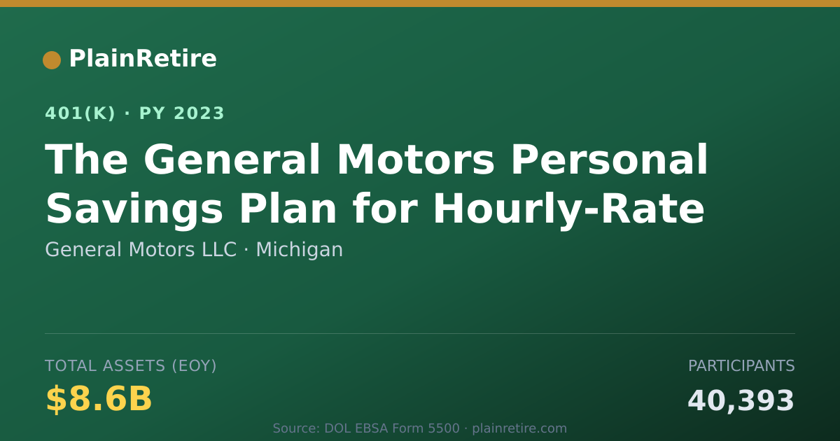 Shareable card for General Motors LLC 401(k) Plan (2023)