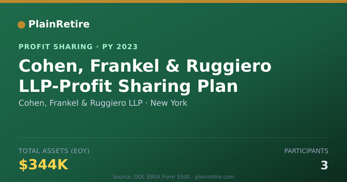 Shareable card for Cohen, Frankel & Ruggiero LLP Profit Sharing Plan (2023)