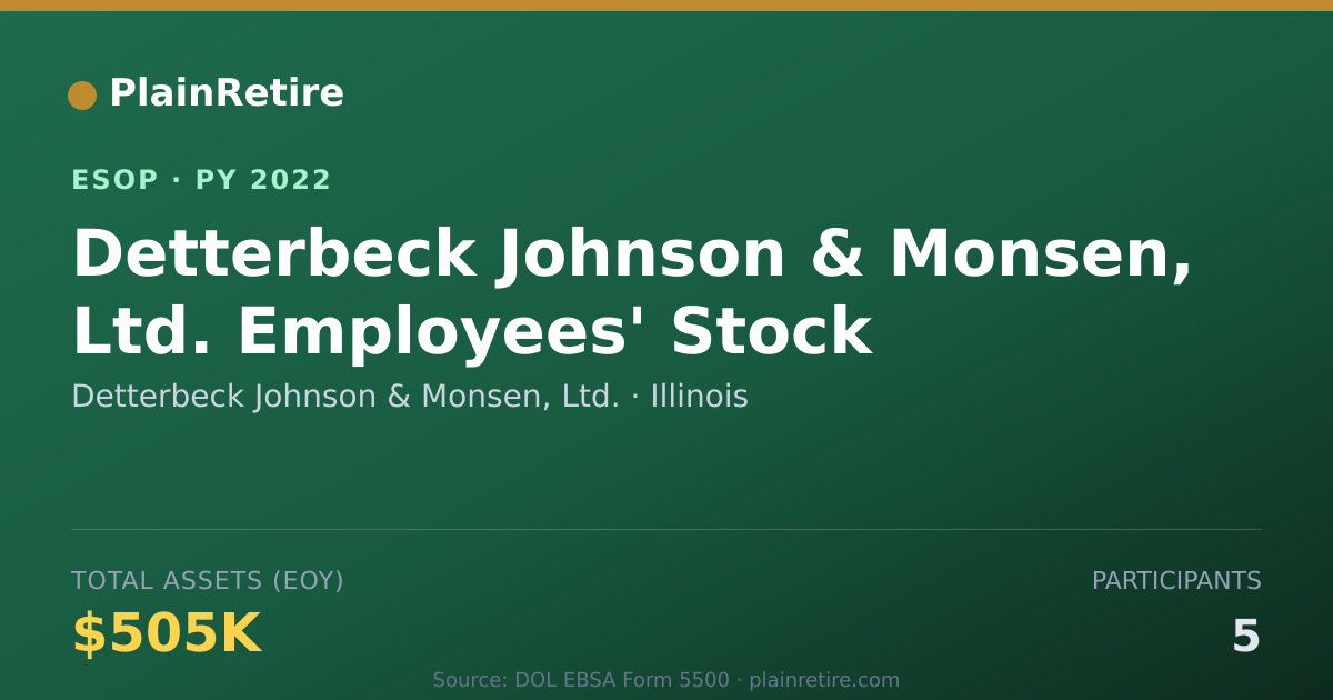 Shareable card for Detterbeck Johnson & Monsen, Ltd. ESOP (2022)