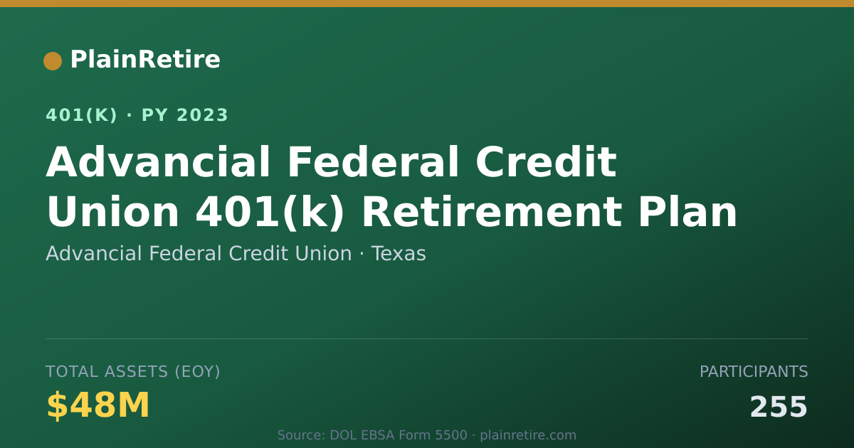 Shareable card for Advancial Federal Credit Union 401(k) Plan (2023)