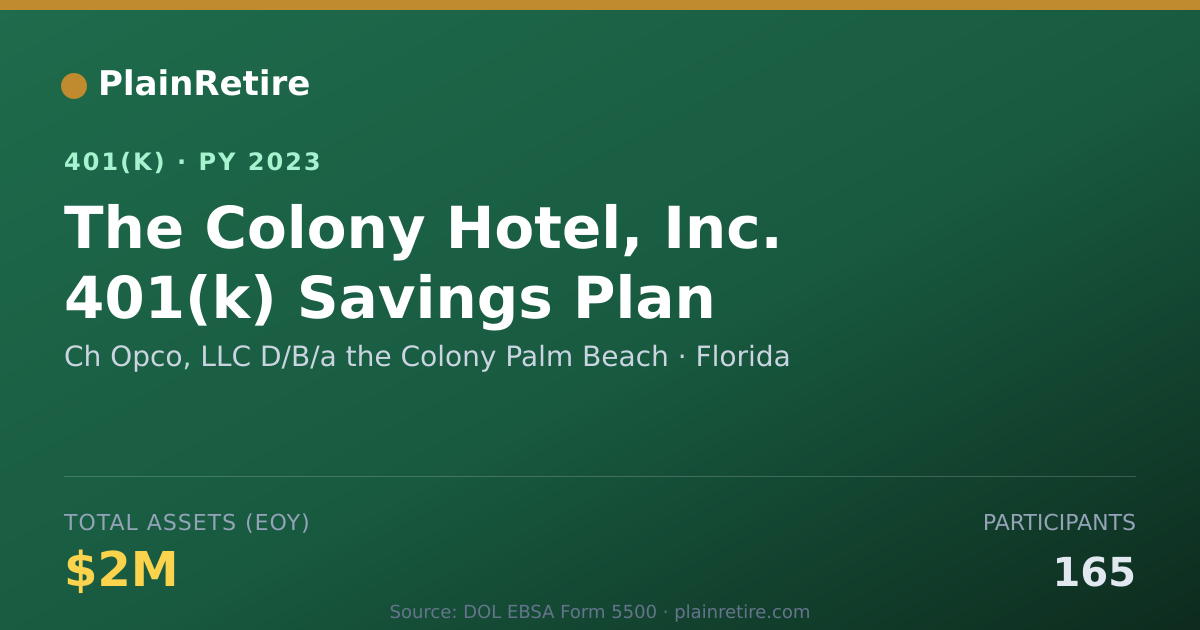 Shareable card for Ch Opco, LLC D/B/a the Colony Palm Beach 401(k) Plan (2023)