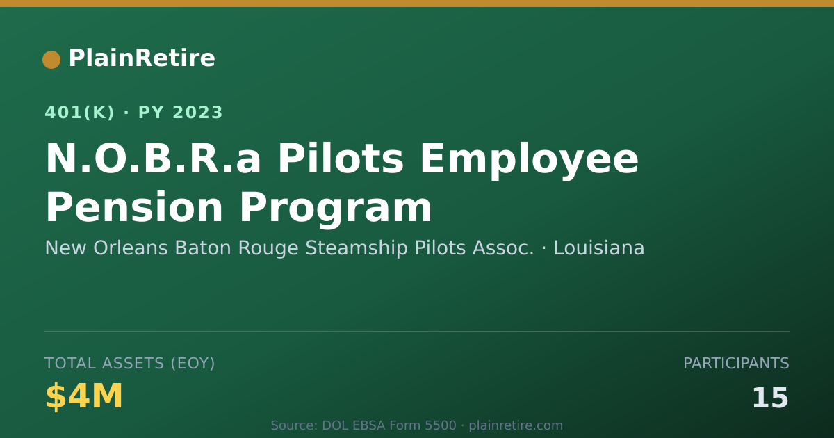 Shareable card for New Orleans Baton Rouge Steamship Pilots 401(k) Plan (2023)