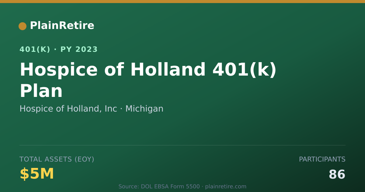 Shareable card for Hospice of Holland, Inc 401(k) Plan (2023)