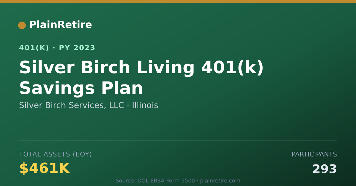 Shareable card for Silver Birch Services, LLC 401(k) Plan (2023)
