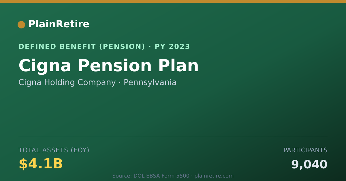 Shareable card for Cigna Holding Company Pension Plan (2023)