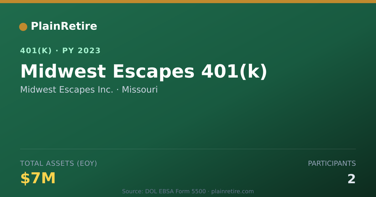 Shareable card for Midwest Escapes Inc. 401(k) Plan (2023)
