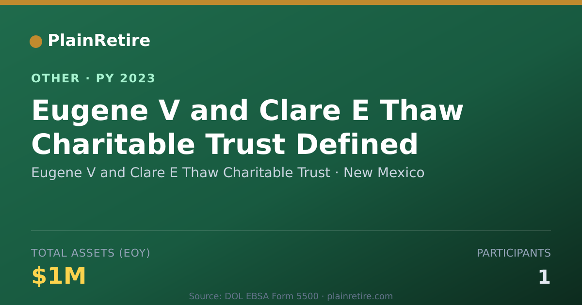 Shareable card for Eugene V and Clare E Thaw Charitable Retirement Plan (2023)
