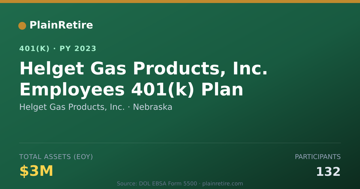 Shareable card for Helget Gas Products, Inc. 401(k) Plan (2023)