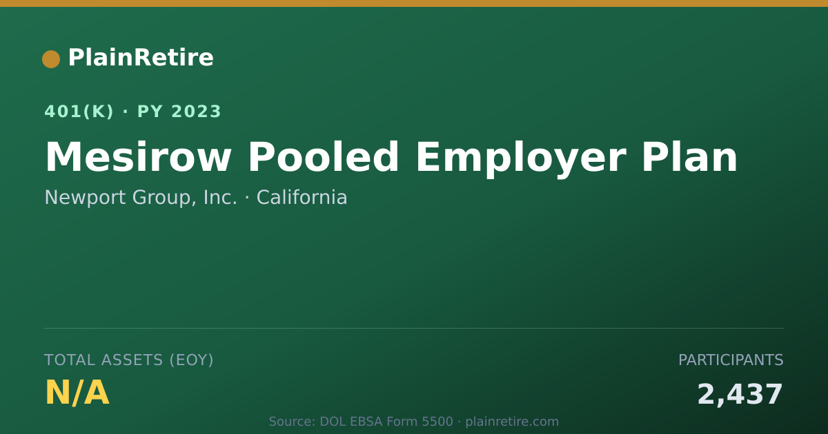 Shareable card for Newport Group, Inc. 401(k) Plan (2023)