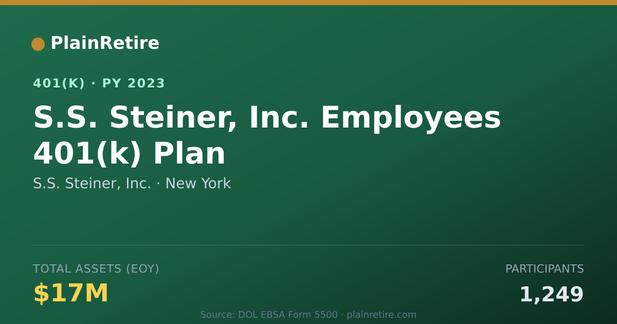 Shareable card for S.S. Steiner, Inc. 401(k) Plan (2023)