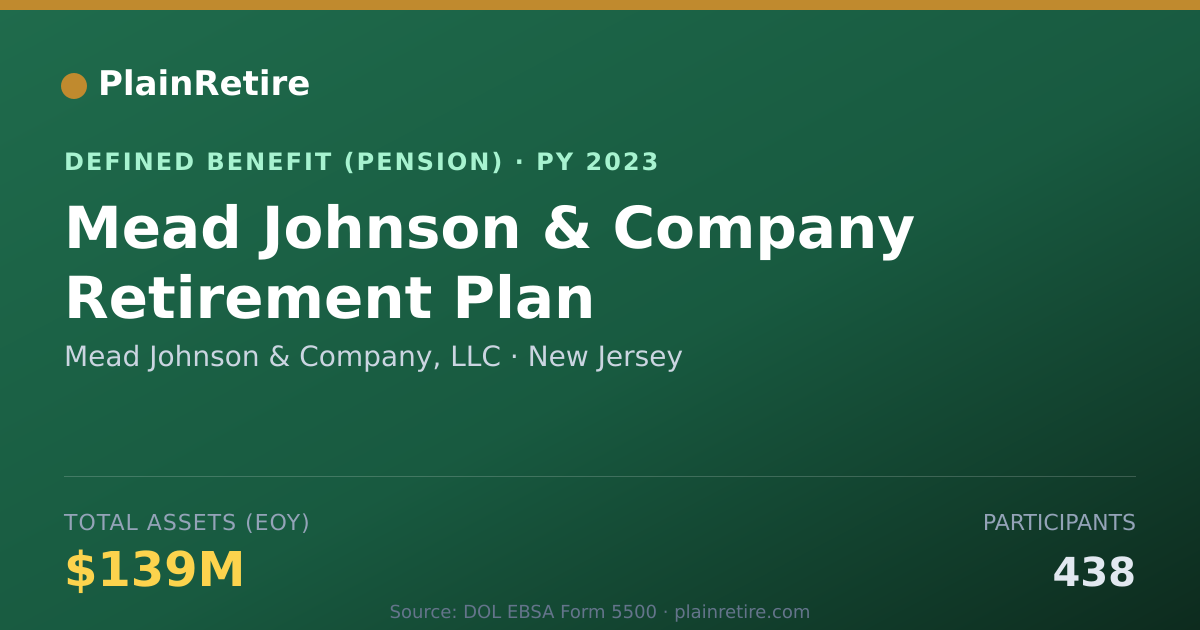 Shareable card for Mead Johnson & Company, LLC Pension Plan (2023)
