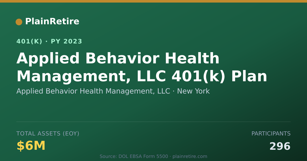 Shareable card for Applied Behavior Health Management, LLC 401(k) Plan (2023)