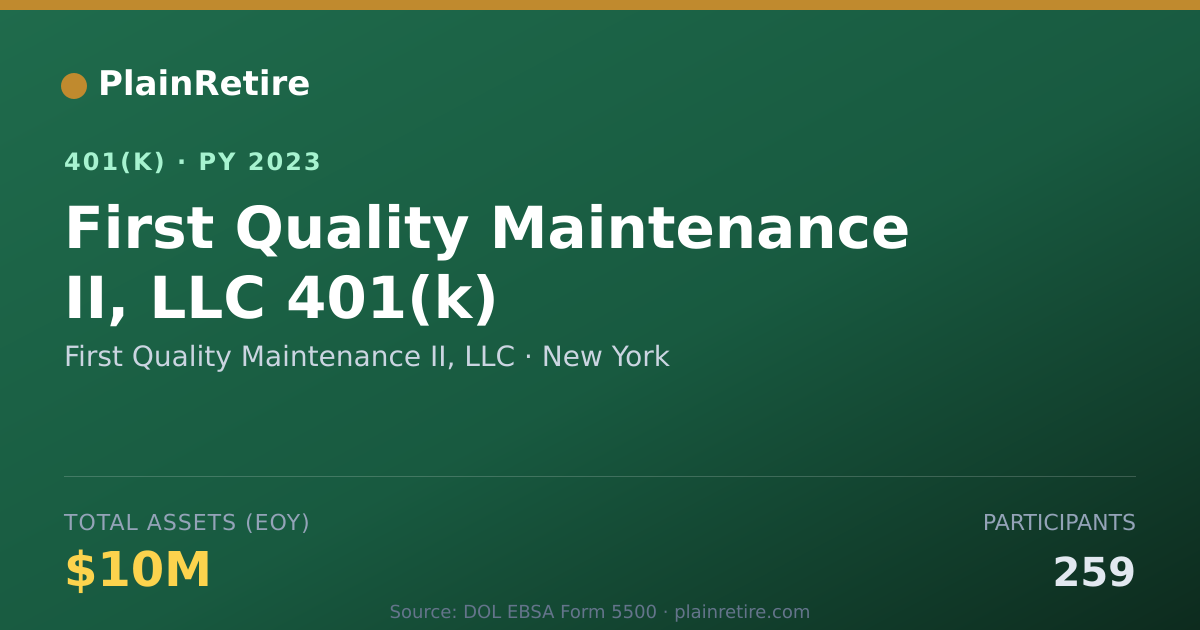 Shareable card for First Quality Maintenance II, LLC 401(k) Plan (2023)