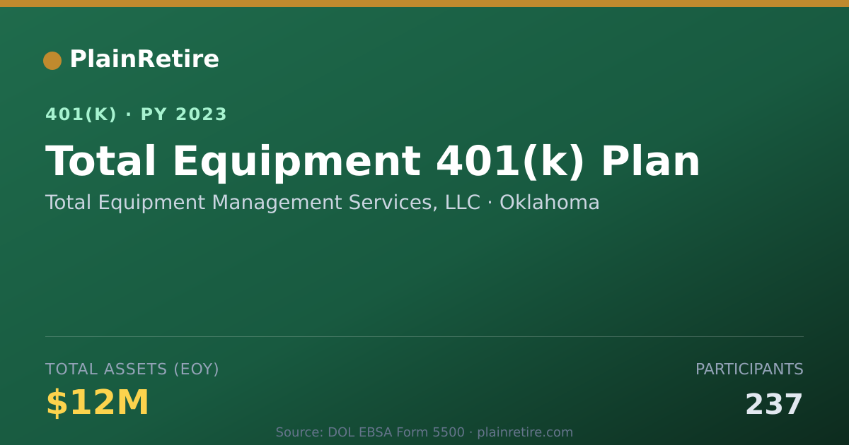Shareable card for Total Equipment Management Services, LLC 401(k) Plan (2023)