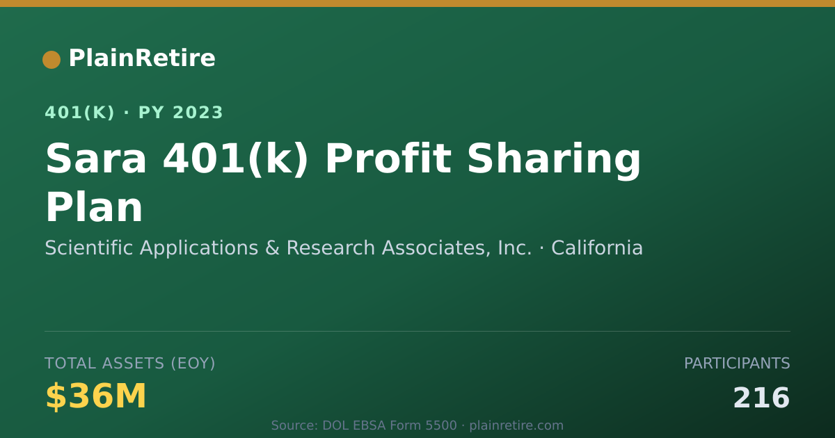 Shareable card for Scientific Applications & Research Associ 401(k) Plan (2023)