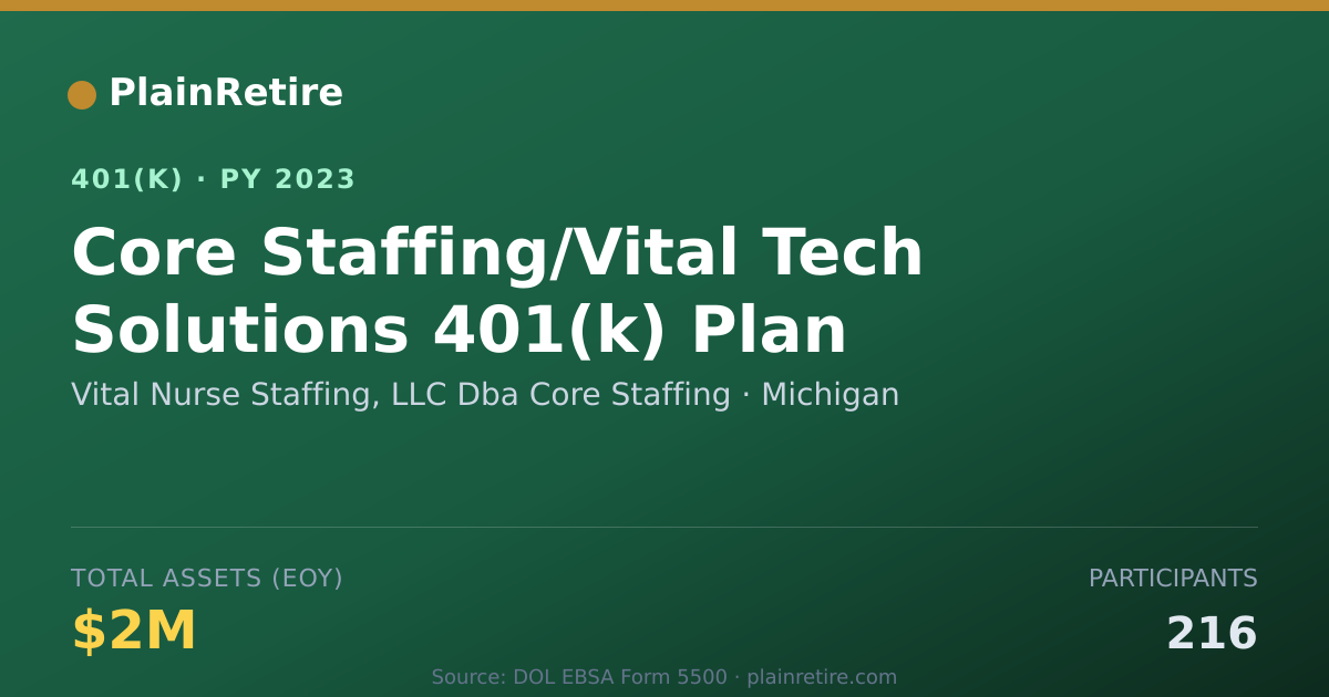 Shareable card for Vital Nurse Staffing, LLC Dba Core Staffi 401(k) Plan (2023)